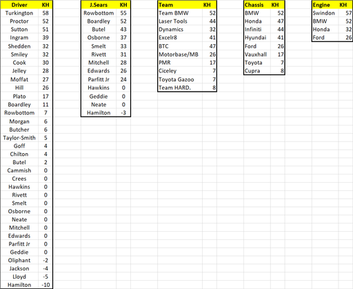 Fantasy League Rd5 Results.png