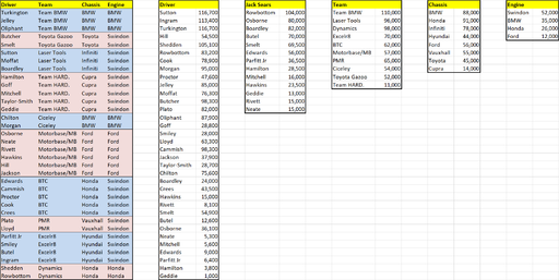 Fantasy League Rd5 Updated Values.png