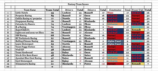Click image for larger version

Name:	team scores .jpg
Views:	8
Size:	157.5 KB
ID:	75819