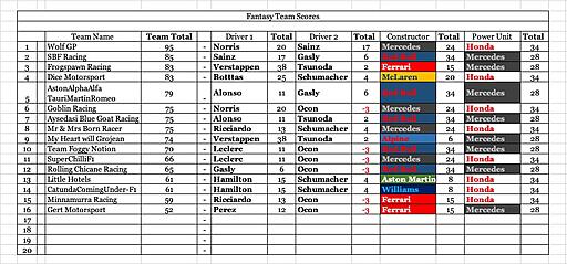 Click image for larger version

Name:	Team scores .jpg
Views:	11
Size:	154.6 KB
ID:	69625