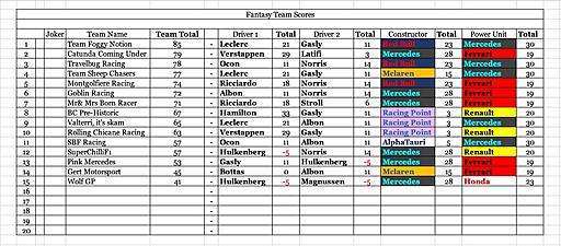 Click image for larger version

Name:	Team Scores.jpg
Views:	9
Size:	175.0 KB
ID:	63433