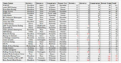 Team scores for Ita.jpg