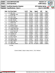 indycar-results-quals-r1.jpg