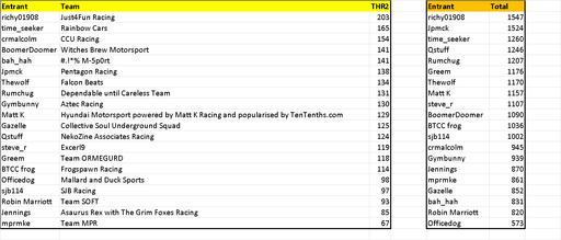 2022 Fantasy League Rd8 Entrant Scores.png