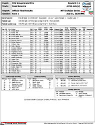 indycar-officialrace1results.jpg