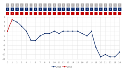 Laps progress 01b.png