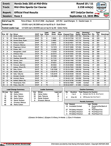 indycar-boxscore-R2.jpg