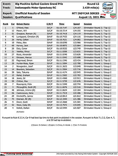 indycar-results-quals.jpg