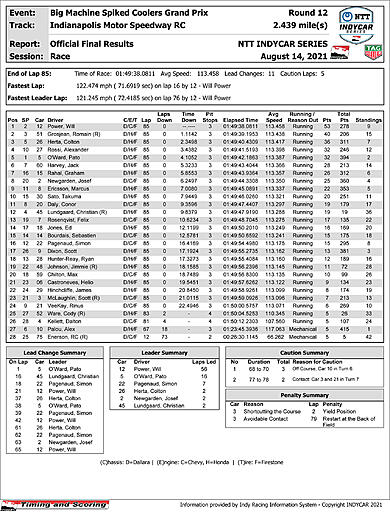 indycar-officialraceresults.jpg