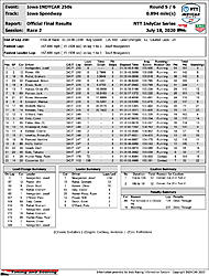indycar-officialrace2results.jpg