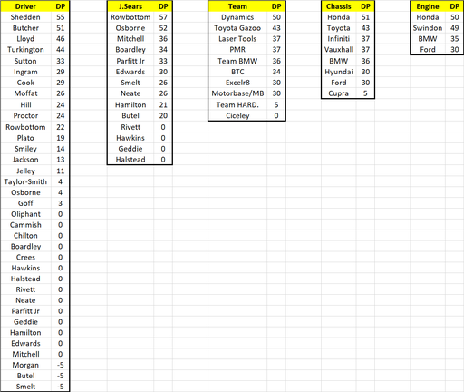 Fantasy League Rd9 Results.png