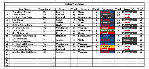 Click image for larger version

Name:	Team scores .jpg
Views:	9
Size:	149.5 KB
ID:	68565