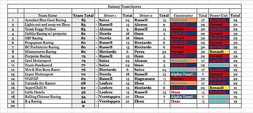 Click image for larger version

Name:	Team scores .jpg
Views:	9
Size:	159.5 KB
ID:	74930