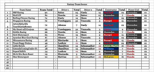 Click image for larger version

Name:	Team Scores.jpg
Views:	9
Size:	154.3 KB
ID:	68632