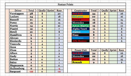 Click image for larger version

Name:	ADh Event Scores.jpg
Views:	6
Size:	199.2 KB
ID:	78351