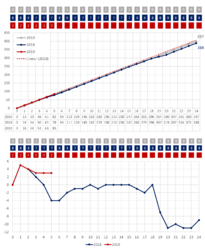 Laps progress 05.png