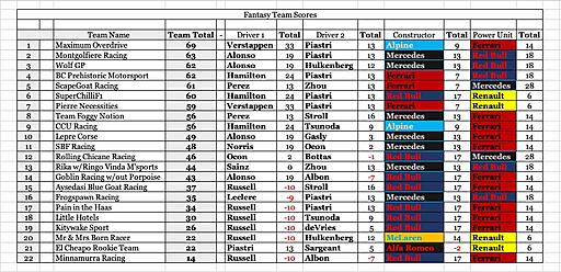 Click image for larger version

Name:	Team Scores .jpg
Views:	18
Size:	159.4 KB
ID:	76806
