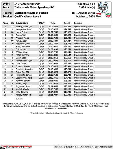 indycar-results-quals.jpg