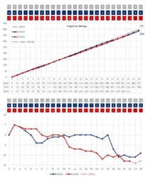 Laps progress 22.png