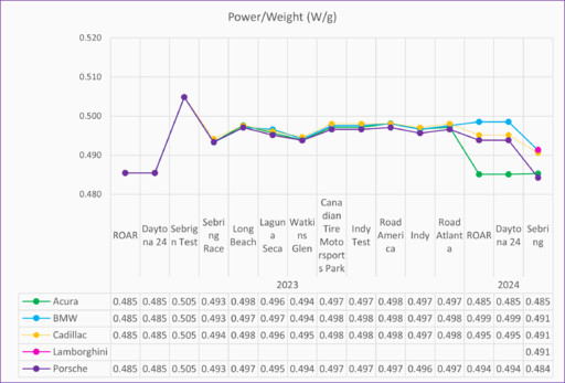 Power to weight.png