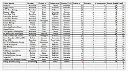 Corrected Chn team scores.jpg