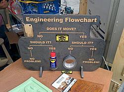 engineering flowchart.jpg