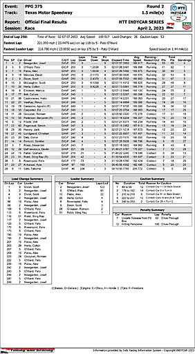 indycar-officialraceresults.jpg