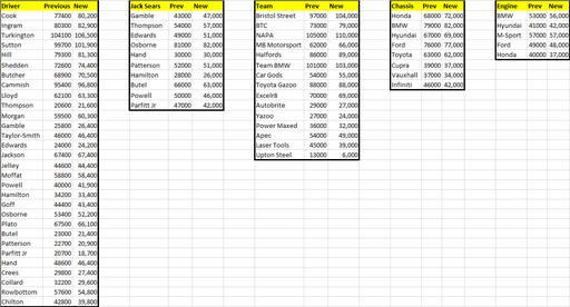 2022 Fantasy League Rd2 Values.png