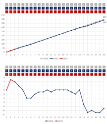 Laps progress 02.png