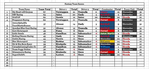 Click image for larger version

Name:	Team scores.jpg
Views:	9
Size:	151.3 KB
ID:	70885