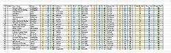 Click image for larger version

Name:	E18 team scores.jpg
Views:	13
Size:	245.2 KB
ID:	52142