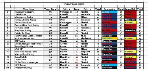 Click image for larger version

Name:	Team Scores.jpg
Views:	6
Size:	178.5 KB
ID:	78269