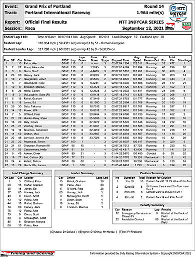 indycar-boxscore copy.jpg