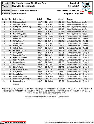 indycar-results-quals-official-nashville.jpg