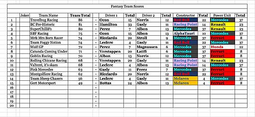 Click image for larger version

Name:	Team Scores.jpg
Views:	8
Size:	194.7 KB
ID:	63902