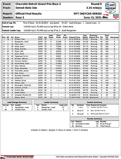 indycar-boxscore-R2 copy.jpg