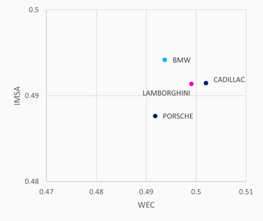 WEC IMSA imola.png