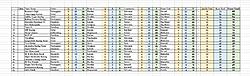 Click image for larger version

Name:	E19 Team Scores.jpg
Views:	8
Size:	242.7 KB
ID:	52174