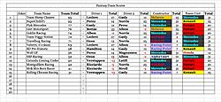 Click image for larger version

Name:	Team Scores .jpg
Views:	20
Size:	193.2 KB
ID:	62847