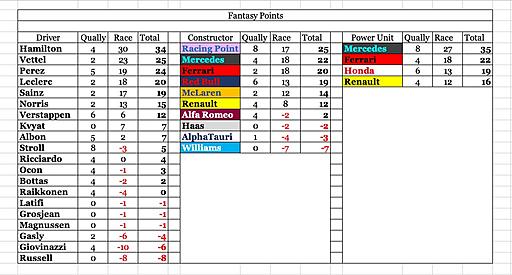 Click image for larger version

Name:	Fantasy points.jpg
Views:	4
Size:	122.4 KB
ID:	65237