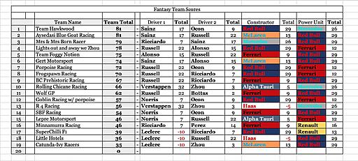 Click image for larger version

Name:	Team Scores.jpg
Views:	7
Size:	158.5 KB
ID:	75974