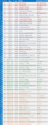 Le Mans week pre race top speeds.png