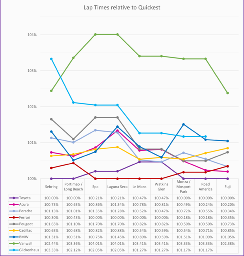 relative pace Fuji.png