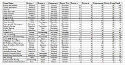 Team Scores For ADh.jpg