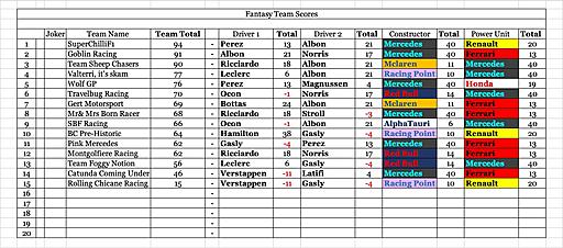 Click image for larger version

Name:	Team scores.jpg
Views:	6
Size:	192.9 KB
ID:	64087