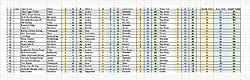 Click image for larger version

Name:	E7 Can Team Scores.jpg
Views:	17
Size:	259.4 KB
ID:	51430