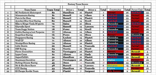 Click image for larger version

Name:	Team scores.jpg
Views:	17
Size:	179.0 KB
ID:	77928