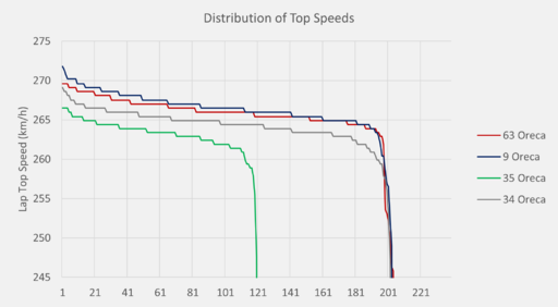 dist ts lmp2.png