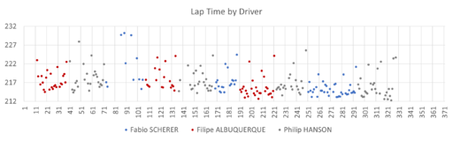 22 race lap times.png