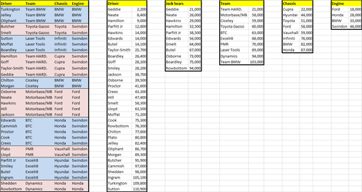 Fantasy League Rd3 Updated Values.png